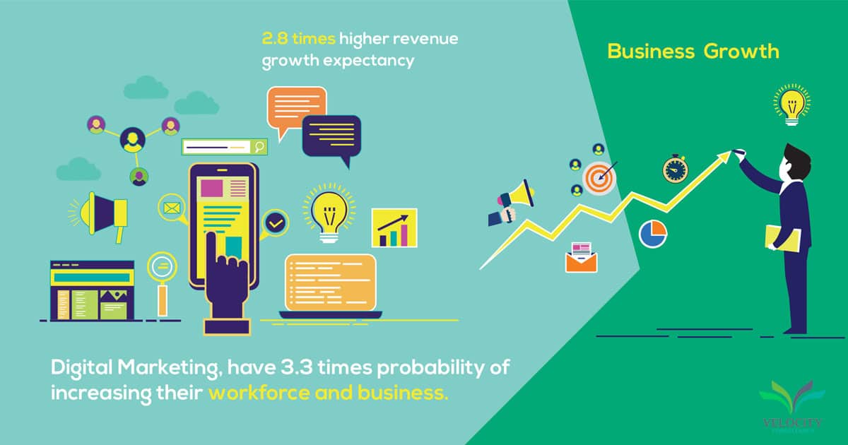 Maximizing Business Potential: Unleash Growth with a Website and App Strategy