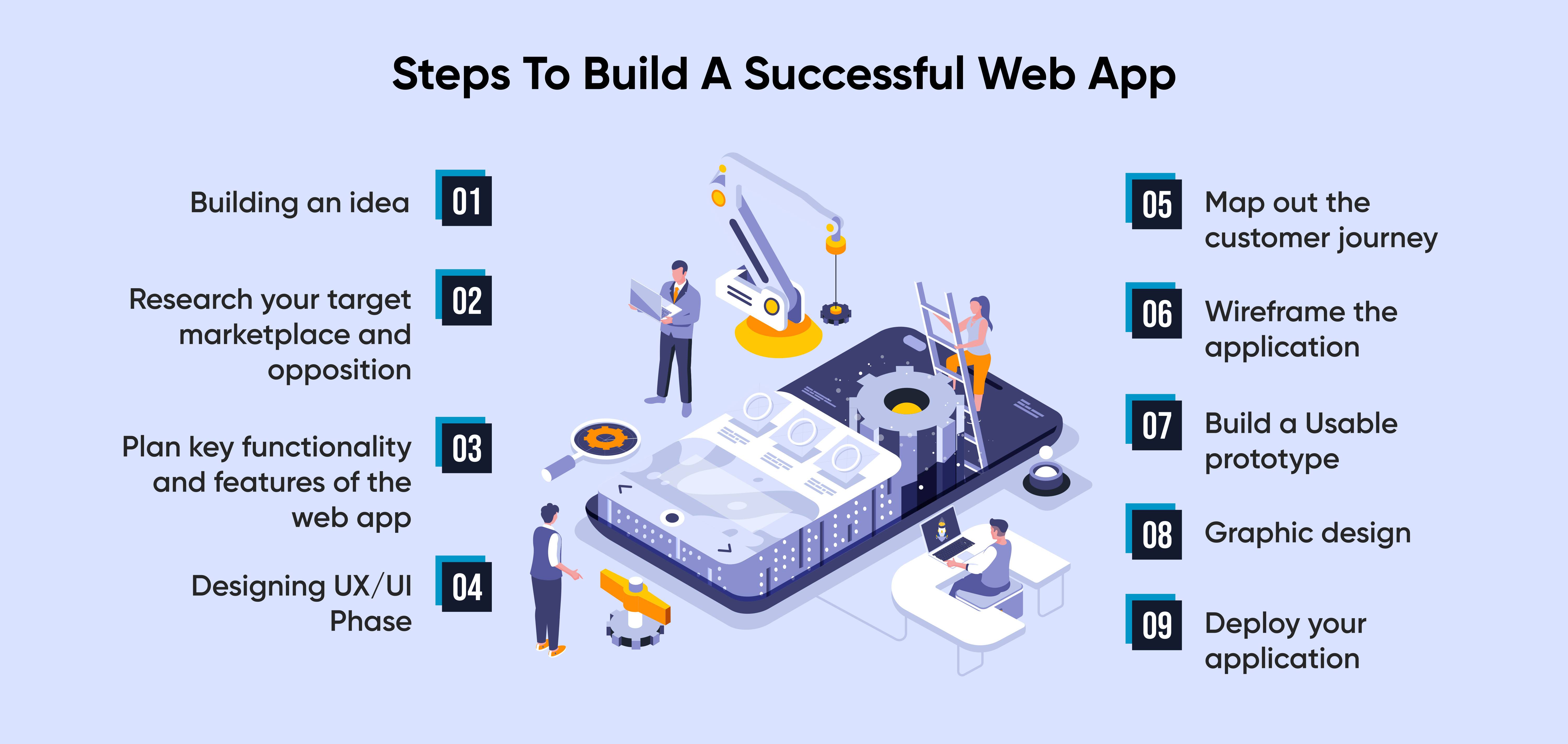 Building Your Digital Empire: A Step-by-Step Guide to Website and App Development